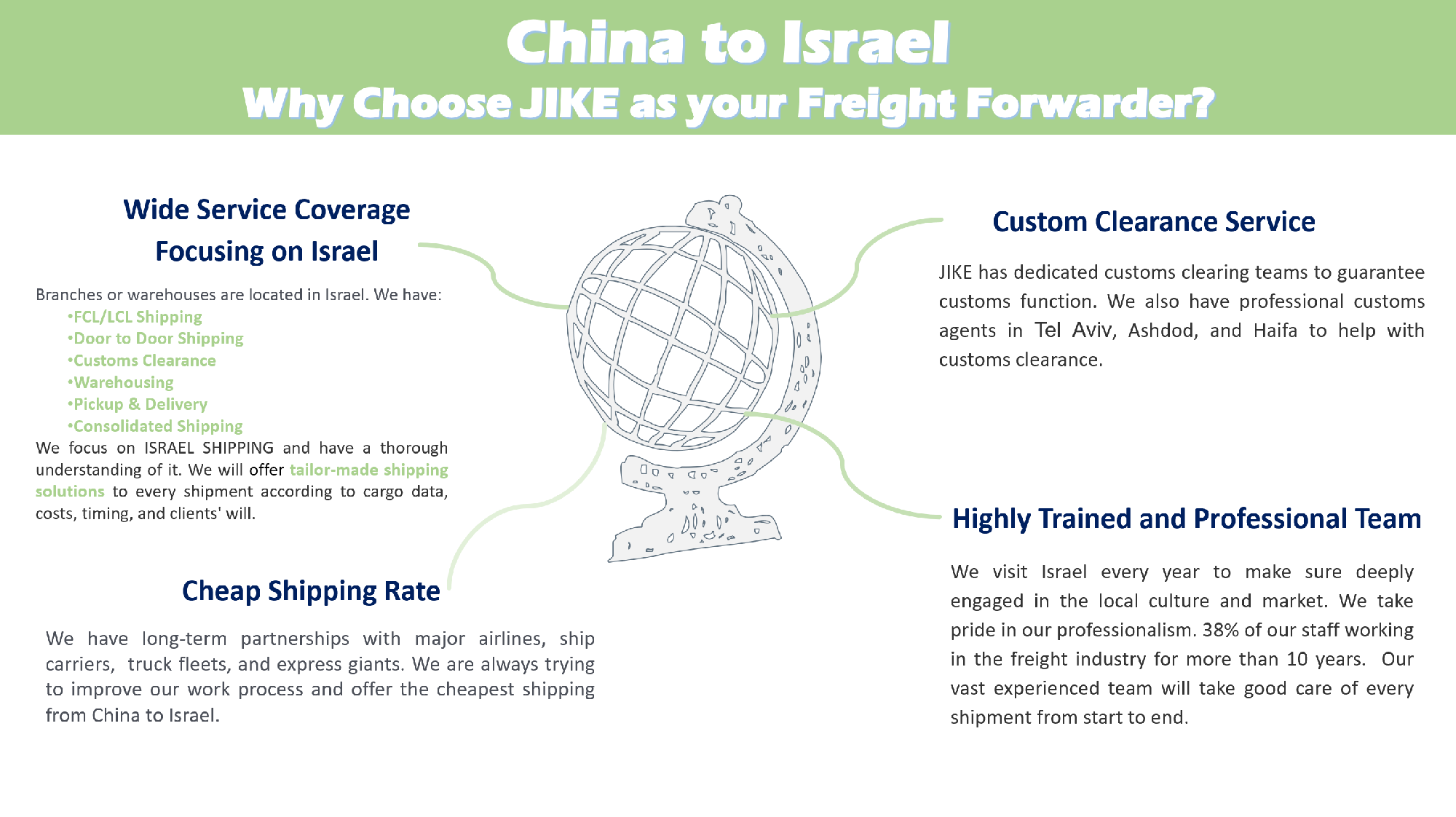 Envíos de Shenzhen a Israel