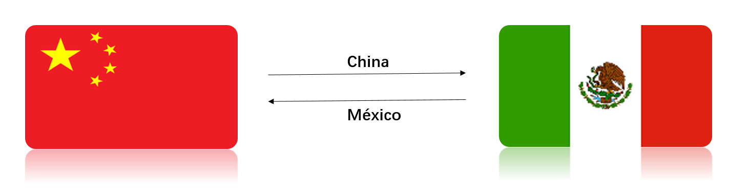 شحن من الصين إلى المكسيك