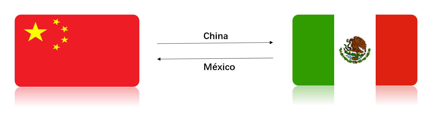 envios de china a mexico